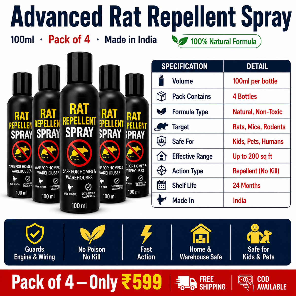 Rat Repellent Spray (Pack Of 4)